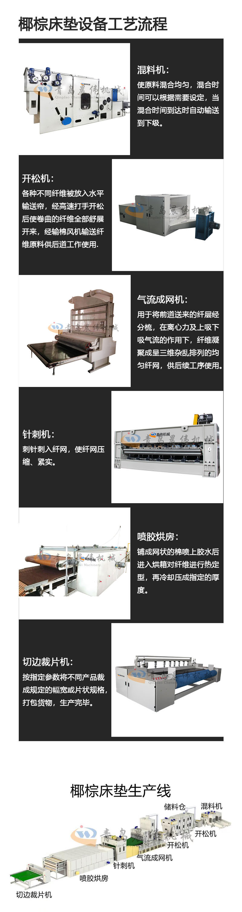 椰棕床墊設(shè)備工藝流程 椰棕床墊設(shè)備工藝流程